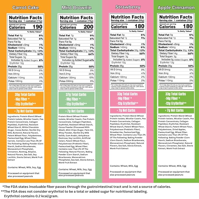 Bootylicious | 25g Protein Muffin | Ultimate Variety | Low Carb, 16g-18g Fiber, Low Glycimic Index, Low Sugar, 2.32-2.75oz Cup, 12-Pack