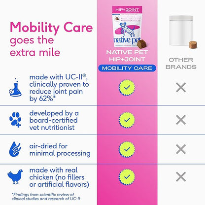 Native Pet Mobility Care - Hip & Joint Supplement for Dogs - UC-II Collagen, Egg Shell Membrane & Hyaluronic Acid - Dog Joint Supplement Chews Supports Cartilage, Mobility & Flexibility - 120 Chews