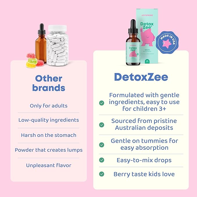 JoySpring DetoxZee Zeolite Drops for Kids – Clinoptilolite Mineral Supplement with Vitamin D3 & Cyanocobalamin B12 – Liquid Vitamins for Kids, Mild Berry Flavor, Crafted in USA, 30 Servings