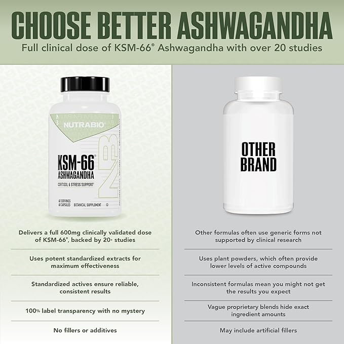 NutraBio Ashwagandha KSM-66 | Ashwagandha Herbal Supplement for Stress, Mood, & Performance | 600 MG of Clinically Studied KSM66 60 Capsules