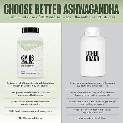 NutraBio Ashwagandha KSM-66 | Ashwagandha Herbal Supplement for Stress, Mood, & Performance | 600 MG of Clinically Studied KSM66 60 Capsules