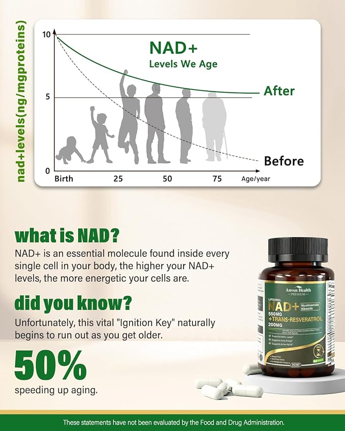 Liposomal NAD+ Resveratrol Supplement - NMN Alternative with Trans-Resveratrol, Quercetin & Fisetin - NAD Plus for Women and Men, Cellular Energy & Healthy Aging, Non-GMO | 180 Capsules