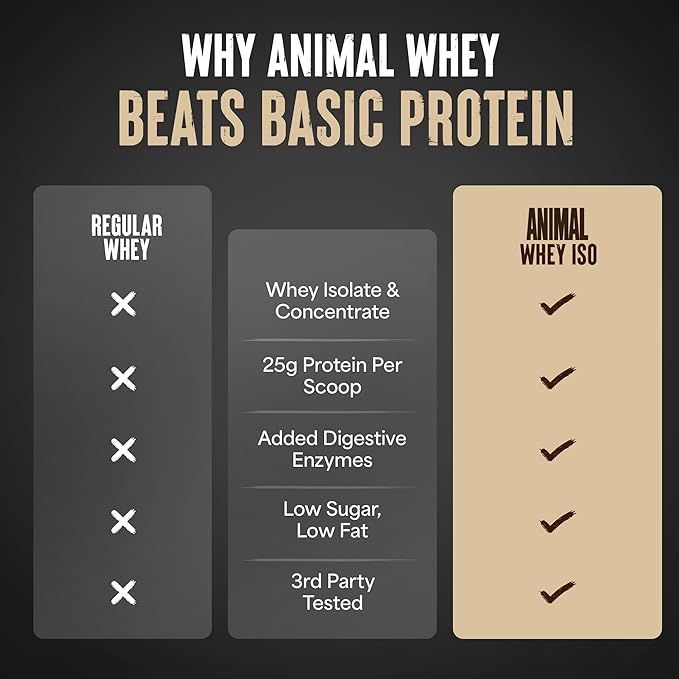 Animal Whey Isolate Protein Powder - Loaded for Pre & Post Workout Muscle Builder and Recovery with Digestive Enzymes for Men & Women - 25g Protein, Great Taste, Low Sugar - Cookies & Cream 10 lbs