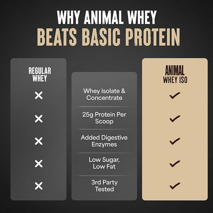 Animal Whey Isolate Protein Powder - Loaded for Pre & Post Workout Muscle Builder and Recovery with Digestive Enzymes for Men & Women - 25g Protein, Great Taste, Low Sugar - Cookies & Cream 2 lbs