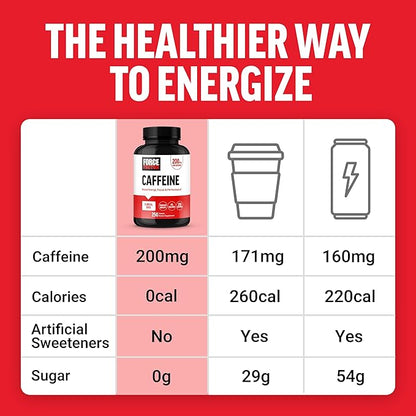 Force Factor Caffeine Pills 200mg, Caffeine Tablets to Boost Energy, Focus, Strength, and Performance, Premium Quality Pills, Energy Support Supplement, 250 Tablets
