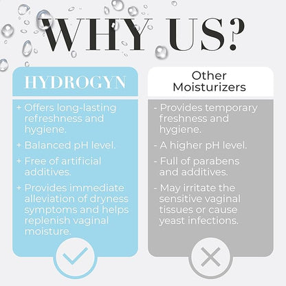Vaginal Wash for Dryness Relief - pH Balanced Feminine Wash for Women, Alleviate Irritation & Discomfort, Fragrance-Free, Paraben-Free, Suitable for All Skin Types