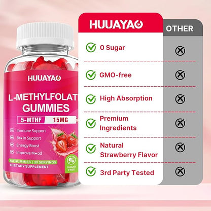 L-Methylfolate 15 mg Gummies, Methylfolate Supplement, Folate 5-MTHF Supplement for Support Mood, Brain Health, Immune System, Sugar Free, Strawberry Flavor, 60 Count