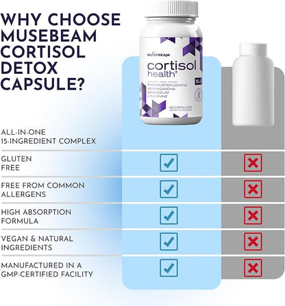Cortisol Detox Supplement for Women Men - Control & Lowering Cortisol - Magnesium Ashwagandha High Cortisol Level Blocker Reducer - Balance Calm Stress Support Cleanse Adrenal Health