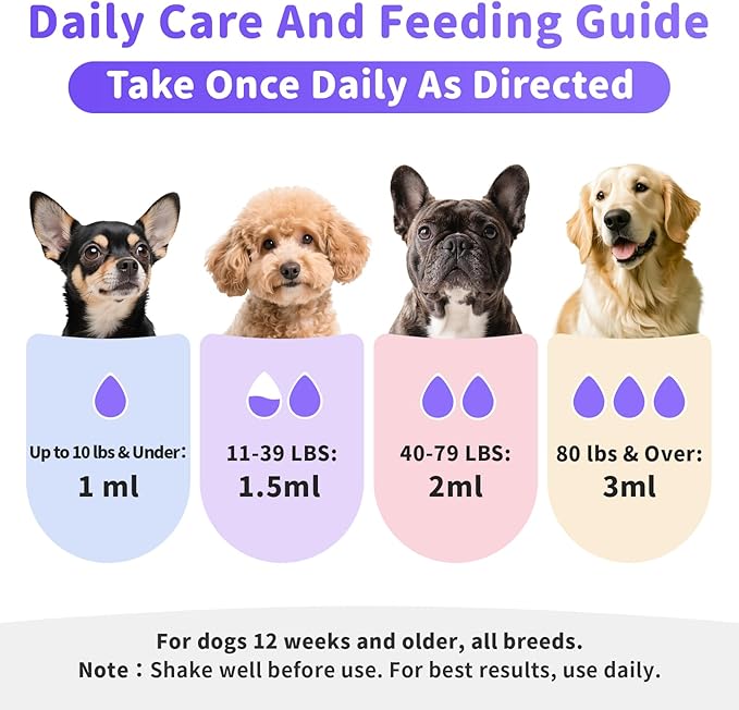 POPPAW Collagen for Dogs - 12-in-1 Liquid Collagen for Skin & Coat Support, Hip & Joint with Types I, II & III Drops, Hyaluronic Acid, Green-Lipped Mussel - Chicken Flavor, 2 FL Oz