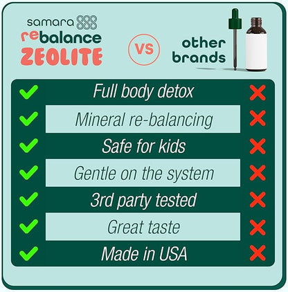 Zeolite Detox for Kids Liquid Drops, Gentle Full-Spectrum Cleanse & Immunity Support with Chlorella, Cilantro Leaf Extract, Milk Thistle, Zinc, Magnesium & Selenium, Mixed Berry Flavor, 60 Servings