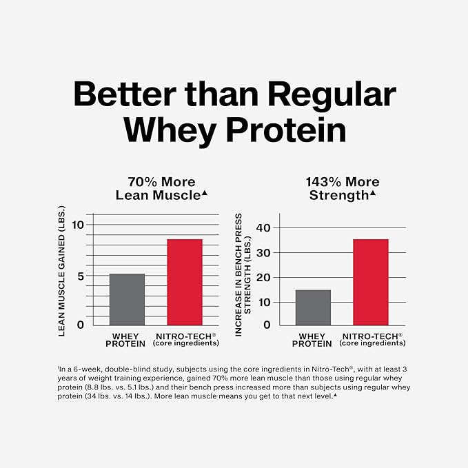 Muscletech Whey Protein Powder (Milk Chocolate, 4 Pound) - Nitro-Tech Ultimate Muscle Building Formula with Whey Protein Isolate - 30g of Protein, 3g of Creatine & 6.8g of BCAA - Packaging May Vary