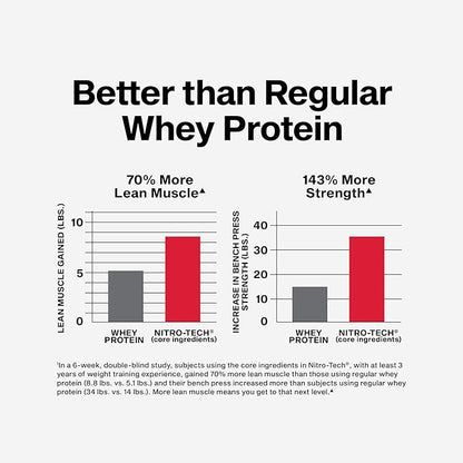 Muscletech Whey Protein Powder (Vanilla Cream, 2.2 Pound) - Nitro-Tech Ultimate Muscle Building Formula with Whey Protein Isolate - 30g of Protein, 3g of Creatine & 6.8g of BCAA - Packaging May Vary
