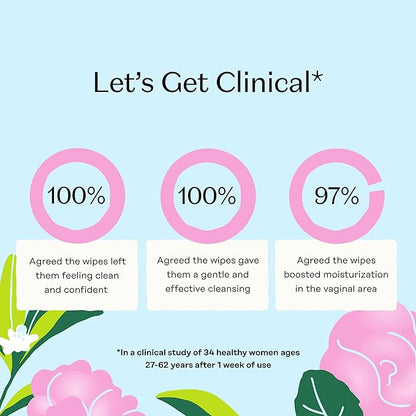 The Honey Pot Company - Feminine Wipes - Daily PH Balancing, Fragrance & Sulfate Free Wipes for Intimate Parts, Body, or Face - Hygiene Products - Sensitive w/Rosewater - 30 ct