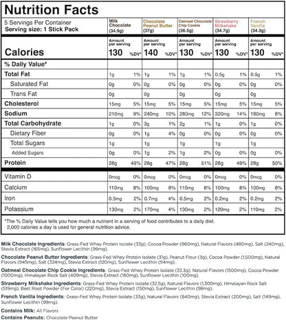 Transparent Labs Grass-Fed Whey Protein Isolate - Natural Flavor, Gluten Free Whey Protein Powder w/ 28g of Protein per Serving & 9 Essential Amino Acids - 5 Servings, Variety Pack