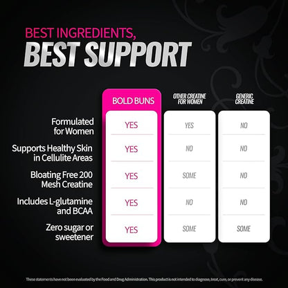 Creatine for Women – Booty Builder Supplement with Collagen & BCAA – Supports Muscle Development, Post-Workout Recovery, Skin Elasticity, Healthy Hair & Nail | Unflavored – 30 Servings
