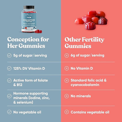 Conception for Her Fertility Gummies - Fertility Supplements for Women with Myo Inositol, Folate & more Essential Nutrients - Delicious Juicy Strawberry Hormone Balance Vitamins, 75 ct Pectin Gummies