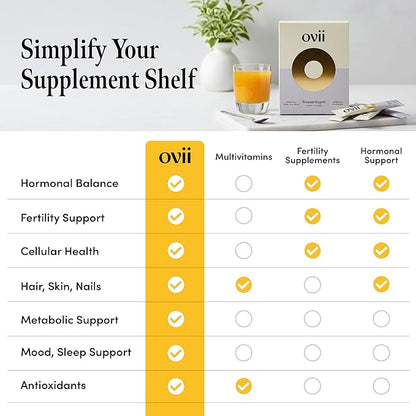 Ovii Ovarian Support for Women: Hormonal & Metabolic Balance - 40:1 Myo-Inositol + Reducose® + Vitamin D + Biotin - Supports Cycle Regularity & Healthy Ovulation & Healthy Metabolism, 30 Ct