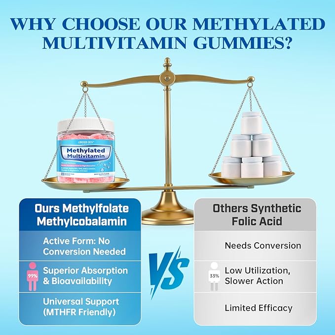 Methylated Multivitamin for Men and Women Gummies with Omega-3, D3 K2, Calcium, Methylfolate & B12, TMG, Mens & Womens Multivitamin Daily Vitamin A, C, E, B, Magnesium, CoQ10 for Daily Support, Vegan