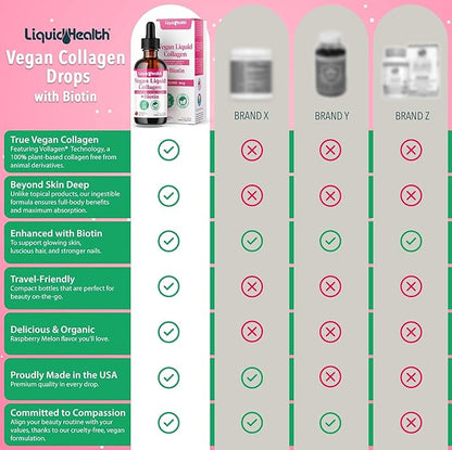 LIQUIDHEALTH 100% Vegan Collagen Plus Biotin 100,000mcg Liquid Drops - Plant-Based Liquid Collagen for Women & Men - Hair & Nail Growth, Skin Health, Boosts Metabolism - Made in USA, Non-GMO (2 oz)