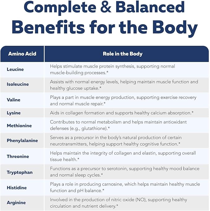 Instant Aminos - EAA+BCAA - 10 Essential Amino Acids Supplement - Rapid Absorption, Zero Digestion - Supports Lean Muscle, Recovery & Aging - 321% DIAAS Protein Score - Wild Berry (30 Servings)