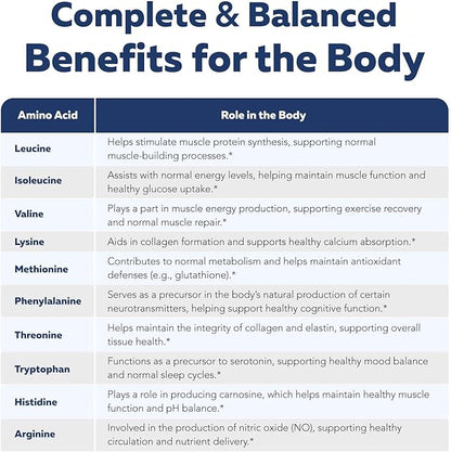 Instant Aminos - EAA+BCAA - 10 Essential Amino Acids Supplement - Rapid Absorption, Zero Digestion - Supports Lean Muscle, Recovery & Aging - 321% DIAAS Protein Score - Wild Berry (30 Servings)