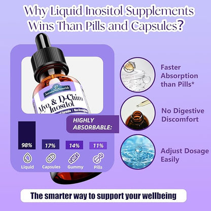 2 Pack Myo-Inositol & D-Chiro Inositol Supplement For Women Drops, Ideal 40:1 Ratio w. Organic Chaste Tree Berry, Ceylon Cinnamon Support Hormonal Balance & Ovarian, Cycle Regulation, Mood, Nerve