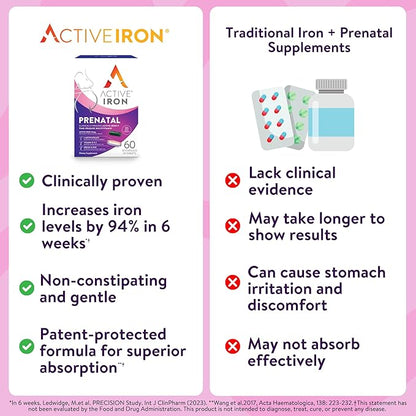 Active Iron Supplement 25mg + Prenatal Multivitamin, Clinically Proven to Increase Iron & Reduce Tiredness, Maximum Absorption, Gentle, Non-Constipating, 30 Capsules + 30 Time Release Tablets