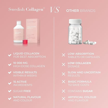 Swedish Collagen Repair | 10,000 mg Hydrolyzed Marine Collagen Liquid Supplement - 500 ml, 20 Day Supply I Hyaluronic Acid, Biotin & Vitamin C for Healthy Hair, Skin, Nails & Joints | Sugar-Free