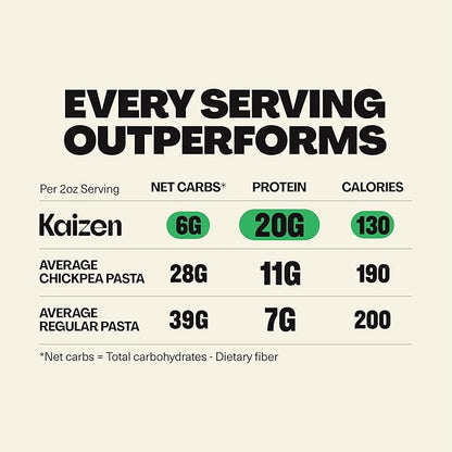 Kaizen Lumache Protein Pasta, 20g Protein, Low Carb (6g Net Carbs), Keto-Friendly, Gluten-Free, Plant-Based Lupini Noodles, High Fiber, 8 Ounce, Pack of 3