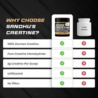 Sandhu's Creapure German Creatine Monohydrate Powder Supplements for Men & Women, Unflavored, 60 Servings (Pack of 2), 21.16 Oz, Sport Supplement Supports Lean Muscle Building