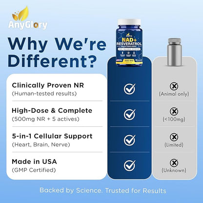 NAD+ Supplement with 500mg NR, Resveratrol, CoQ10, PQQ- 5-in-1 NAD Formula |NMN Supplement Alternative|NAD Resveratrol Support Cellular Energy & Healthy Aging-Made in USA-60 Capsules