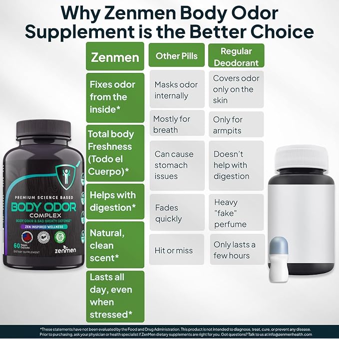 Zenmen Natural Body Odor Pills - Chlorophyll Capsules & Zinc - Internal Deodorant Supplement for Men & Women - Supports Whole Body Freshness & Digestive Comfort - 60 Veggie Capsules Made in USA