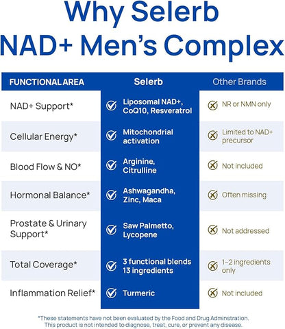 Selerb NAD+ Supplements for Men Set of 2