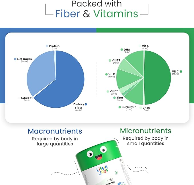 Little Joys Kids Multivitamin Gummies I Fiber-Based prebiotic Gummy | 2+Years I DHA (Omega-3), Vitamin C & D, B12, A, Zinc | Immunity & Bone Health | Sugar Free | Non GMO | Strawberry I 30 Day Pack
