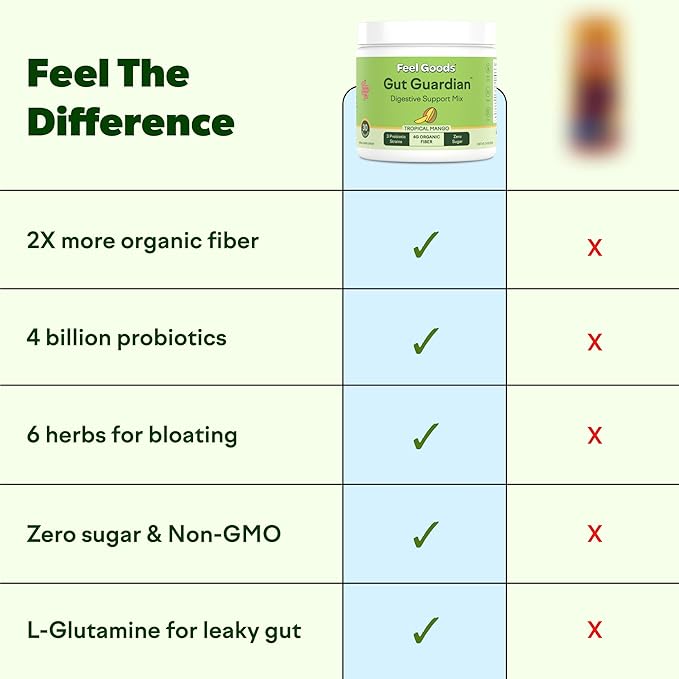 Feel Goods Gut Guardian, Gut Health Powder Drink Mix - Probiotic Fiber Powder with Prebiotics & L Glutamine for Digestive Health, Bloating Relief & Digestion Support - Zero Sugar & Organic Flavor