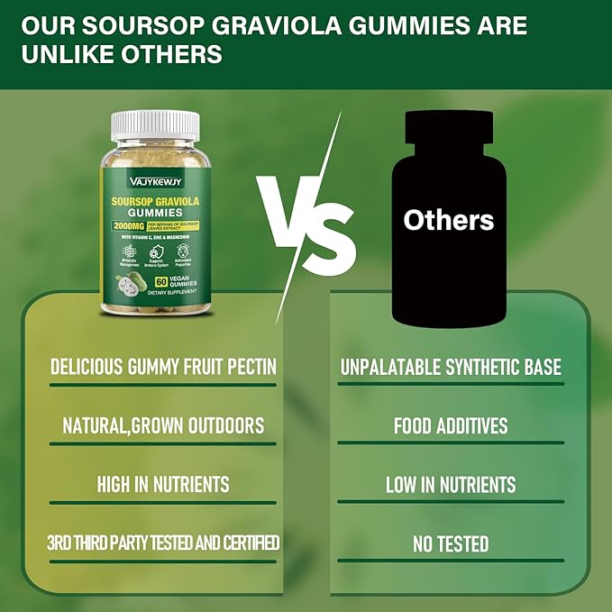 2 Pack Soursop Graviola Gummies - 2000mg Extra Strength Soursop Leaves Extract, Vitamin C, Zinc & Whole Natural Food for Immunity, Vegan, 120 Gummies