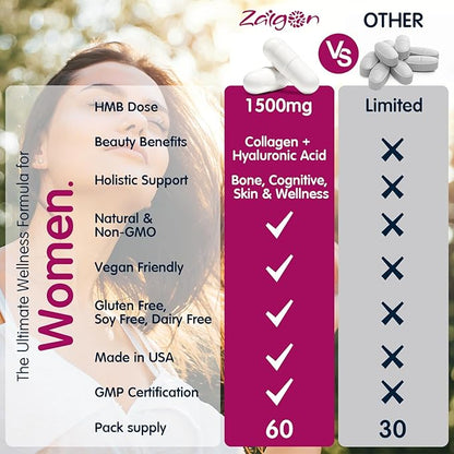 Zaigon HMB Supplements for Women | Vitamin D3 K2, Ashwagandha, Magnesium, Omega 3, Collagen, Biotin, Hyaluronic Acid, Astaxanthin, Calcium | Skin Care, Muscle, Bone & Brain Support | 180 Capsules