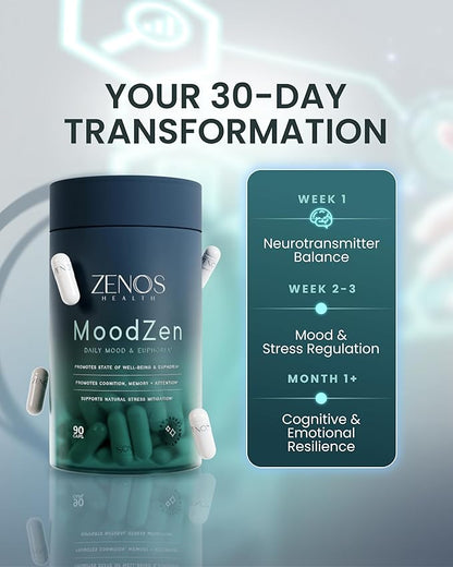 Zenos Health MoodZen Mood Support & Cortisol Reducer Supplement – Powerful Focus Supplement – Natural Formula to Enhance Mind Clarity - Made in USA, 90 Caps