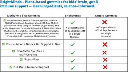 Brightminds Zeolite Detox Gummies Kids – Detox & Brain Support with L-Methylfolate, B12, Omega-3, Magnesium, Probiotics, Mood, Speech & Gut Support – Methylated Multivitamin Ages 6+ & Adults