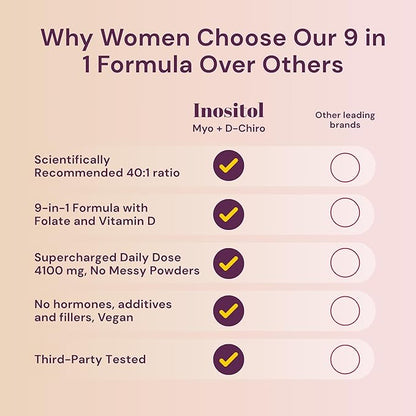 QSTA Myo-Inositol & D-Chiro Inositol Supplement for Women 4100mg (40:1 Ratio) – 9-in-1 Hormonal & Metabolic Support with Folate, Vitamin B6, B12, D3, Zinc & Chromium