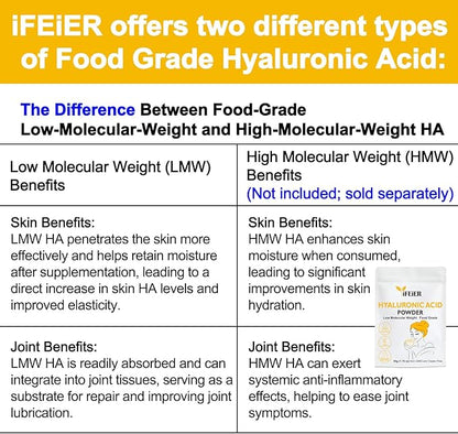iFEiER Hyaluronic Acid Powder | Low Molecular Weight Food Grade Hyaluronic Acid | 50g(1.76oz) Sodium Hyaluronate Powder | HMW LMW HA | Skin Hydration and Joint Lubrication Supplements