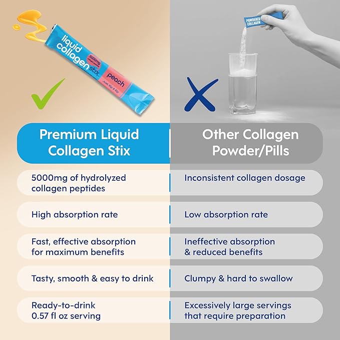 Hydrolyzed Liquid Collagen Peptides for Women & Men - Grass-Fed Bovine Protein Supplement for Hair Growth, Skin and Nails (Pack of 28, Lemon)