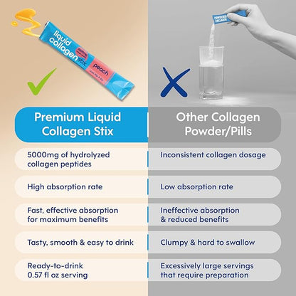 Hydrolyzed Liquid Collagen Peptides for Women & Men - Grass-Fed Bovine Protein Supplement for Hair Growth, Skin and Nails (Pack of 28, Lemon)