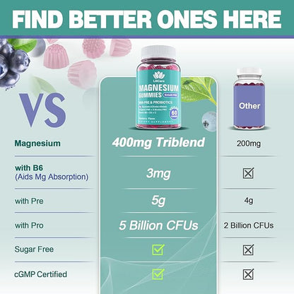 Magnesium Complex Gummies 400 mg for Women Men with Prebiotics and Probiotics, Triple Calm Magnesium Glycinate Malate Citrate Gummy Supplement for Relaxation & Digestive Health-Sugar Free, Vegan 120ct