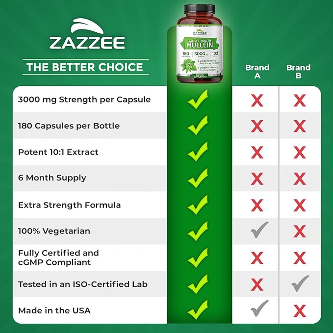 Zazzee Extra Strength Mullein Leaf 10:1 Extract, 180 Vegan Capsules, 6 Month Supply, Verbascum Thapsus, Respiratory & Lung Support, Certified Kosher, 100% Pure Leaf Powder, Non-GMO, Made in the USA