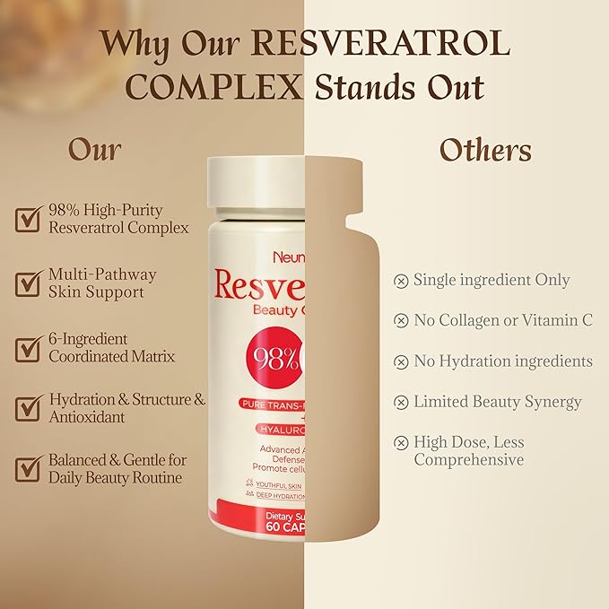 Resveratrol Supplement 98% High Purity Trans-Resveratrol Complex with Collagen Peptides & Hyaluronic Acid,Quercetin,Antioxidant Support for Skin & Beauty,Immune Health,Gluten-Free,60 Capsules