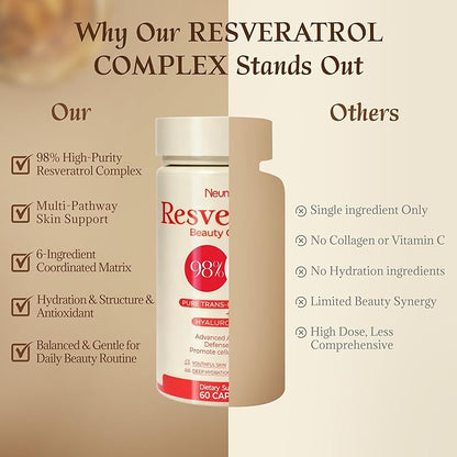 Resveratrol Supplement 98% High Purity Trans-Resveratrol Complex with Collagen Peptides & Hyaluronic Acid,Quercetin,Antioxidant Support for Skin & Beauty,Immune Health,Gluten-Free,60 Capsules