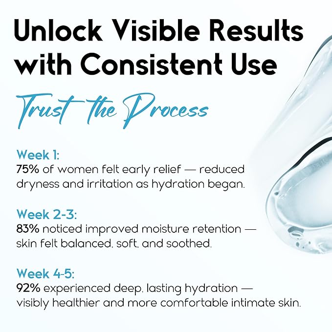 Vaginal Moisturizer Gel for Vagina Health, Moisturizer Applicators for Vaginal Dryness Relief and Long Lasting Wetness - Pre and Post Menopausal - 12 Pre Filled Applicators