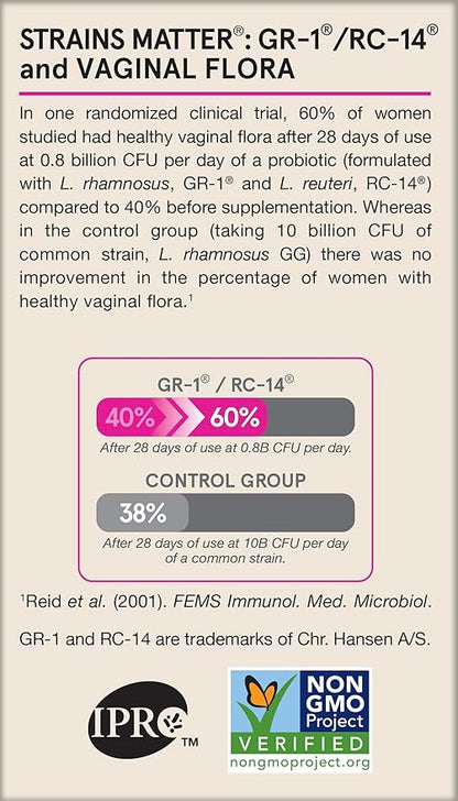 Jarrow Formulas Fem-Dophilus Probiotics 1 Billion CFU with 2 Science-Backed Strains, Dietary Suppl for Vaginal and Urinary Tract Supp,60 Veggie Caps,Up to a 60 Day Supply, Shelf-Stable,12 Packs