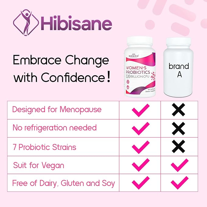 Negima Menopause Supplements for Women, 120 Billion CFUs Probiotics for Women, 13-in-1 Herbs & Botanicals Complex, for Menopause - 60 Caps